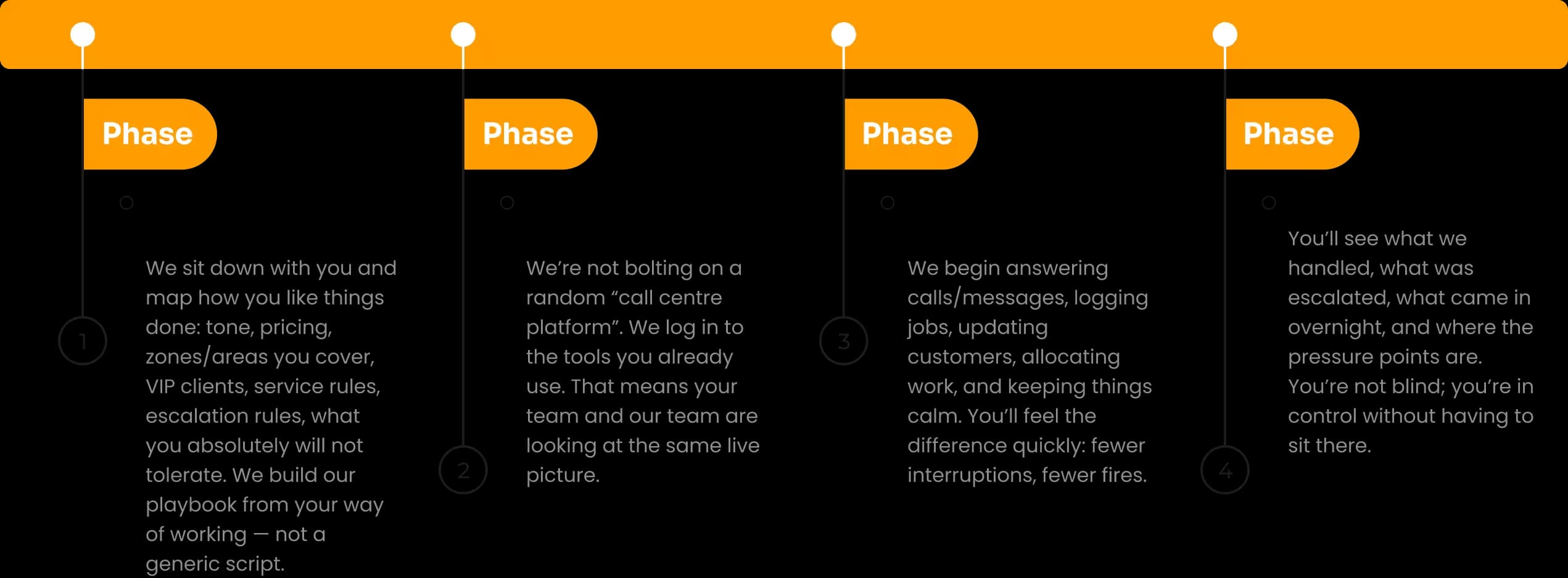 Let's Outsource Taxi Service Steps
